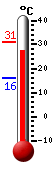 actuellement: 28.4, max: 31.1, min: 16.2