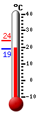 actuellement: 29.6, max: 37.3, min: 18.7