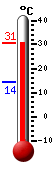actuellement: 30.5, max: 30.6, min: 14.3