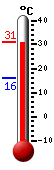 actuellement: 30.8, max: 31.1, min: 16.2