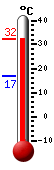 actuellement: 31.5, max: 31.6, min: 16.8