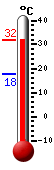 actuellement: 31.7, max: 31.7, min: 17.6
