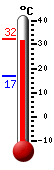 actuellement: 32.1, max: 32.1, min: 16.8