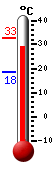 actuellement: 32.3, max: 32.8, min: 18.4