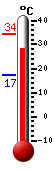 actuellement: 33.5, max: 34.3, min: 17.1