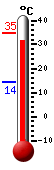 actuellement: 33.6, max: 34.6, min: 14.2