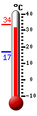 actuellement: 33.7, max: 33.7, min: 16.9