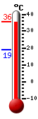 actuellement: 33.8, max: 33.8, min: 22.8