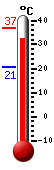 actuellement: 34.8, max: 36.9, min: 20.7