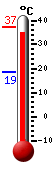 actuellement: 35.4, max: 35.5, min: 18.7