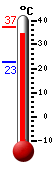 actuellement: 35.6, max: 37.1, min: 22.8