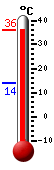 actuellement: 36.1, max: 36.2, min: 13.9