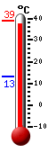 actuellement: 38.2, max: 39.1, min: 13.3