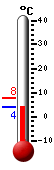 actuellement: 4.4, max: 17.1, min: -1.0