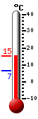 actuellement: 6.7, max: 7.1, min: 6.2