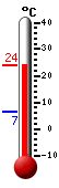 actuellement: 6.8, max: 7.5, min: 3.8