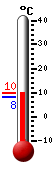 actuellement: 8.3, max: 8.3, min: 8.2