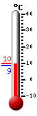 actuellement: 9.0, max: 9.7, min: 9.0